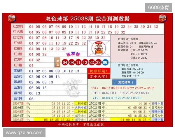 双色球2025120期号码分析 双色球2025120期号码分析