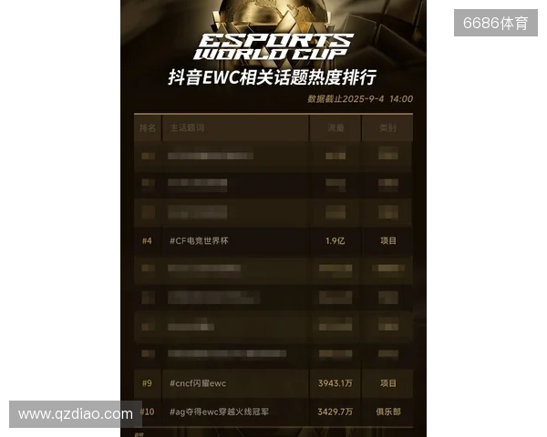 2025EWC电竞世界杯穿越火线项目:五支中国战队全部晋级淘汰赛 2025EWC电竞世界杯穿越火线项目:五支中国战队全部晋级淘汰赛