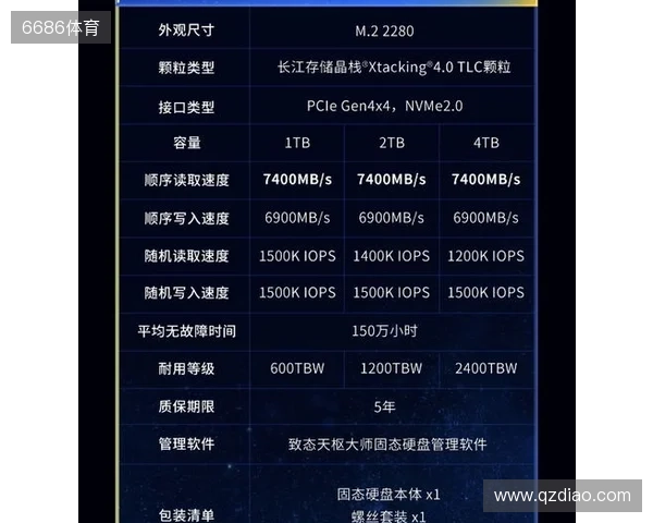 致态TiPlus7100s固态硬盘正式发布,性能全面跃迁 致态TiPlus7100s固态硬盘正式发布,性能全面跃迁